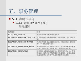 五、事务管理 5.3  声明式事务 5.3.1  理解事务属性 ( 续 ) 隔离级别 完全服从 ACID 的隔离级别，确保不发生脏、幻、不可重复读。这在所有的隔离级别中是最慢的，它是典型的通过完全锁定在事务中涉及的数据表来完成的。 对相同字段的多次读取是一致的，除非数据被事务本身改变。可防止脏、不可重复读，幻读仍可能发生。 允许在并发事务已经提交后读取。可防止脏读，但幻读和 不可重复读仍可发生。 允许你读取还未提交后数据。可能导致脏、幻、不可重服 使用后端数据库默认的隔离级别 含义 ISOlATION_DEFAULT ISOLATION_READ_UNCOMMITED ISOLATION_READ_COMMITTED ISOLATION_REPEATABLE_READ ISOLATION_SERIALABLE 隔离级别 