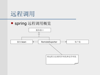 远程调用 spring 远程调用概览 服务接口 服务 bean RemoteExporter 客户端 将远程方法调用序列化和反序列化 