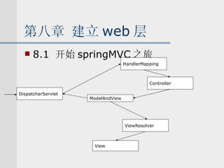 第八章 建立 web 层 8.1  开始 springMVC 之旅 DispatcherServlet HandlerMapping Controller ViewResolver View ModelAndView 