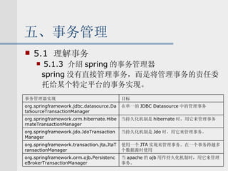 五、事务管理 5.1  理解事务 5.1.3  介绍 spring 的事务管理器 spring 没有直接管理事务，而是将管理事务的责任委 托给某个特定平台的事务实现。 当 apache 的 ojb 用作持久化机制时，用它来管理事务。 使用一个 JTA 实现来管理事务。在一个事务跨越多个数据源时使用 当持久化机制是 Jdo 时，用它来管理事务。 当持久化机制是 hibernate 时，用它来管理事务 在单一的 JDBC Datasource 中的管理事务 目标 org.springframework.jdbc.datasource.DataSourceTransactionManager org.springframework.orm.hibernate.HibernateTransactionManager org.springframework.jdo.JdoTransactionManager org.springframework.transaction.jta.JtaTransactionManager org.springframework.orm.ojb.PersistenceBrokerTransactionManager 事务管理器实现 