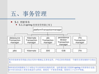 五、事务管理 5.1  理解事务 5.1.3 spring 的事务管理器 ( 续 ) platformTransactionmanager datasource Transaction manager hibernate Transaction manager jdo Transaction manager persistence Broker Transaction manager JTA Transaction manager jdbc hibernate JDO OJB JTA 每种事务管理器都充当了对特定平台的事务实现的代理。这样我们就只需要和 spring 中的事务打交道， 而不用关系实际上事务实现是什么样的。要使用一个事务管理器，你得再上下文中声明他。 程序控制事务管理能让你在代码中精确定义事务边界，声明式事务帮助把一个操作从事务规则中分离出 来。 