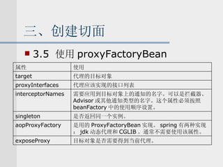 三、创建切面 3.5  使用 proxyFactoryBean 目标对象是否需要得到当前代理。 是用的 ProxyFactoryBean 实现。 spring 有两种实现： jdk 动态代理和 CGLIB 。通常不需要使用该属性。 是否返回同一个实例。 需要应用到目标对象上的通知的名字。可以是拦截器、 Advisor 或其他通知类型的名字。这个属性必须按照 beanFactory 中的使用顺序设置。 代理应该实现的接口列表 代理的目标对象 使用 target proxyInterfaces interceptorNames singleton exposeProxy aopProxyFactory 属性 