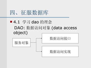 四、征服数据库 4.1  学习 dao 的理念 DAO: 数据访问对象 (data access object) 服务对象 数据访问接口 数据访问实现 