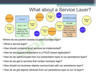 What about a Service Layer?




•Where do we position loosely-coupled business logic?
• What is service logic?
• How should container level services be implemented?
• How do we support transactions in a POJO based application?
• How do we communicate from our presentation layer to our persistence layer?
• How do we get to services that contain business logic?
• How should our business objects communicate with our persistence layer?
• How do we get objects retrieved from our persistence layer to our UI layer?
 