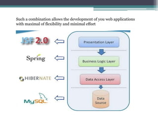 Such a combination allows the development of you web applications
with maximal of flexibility and minimal effort
 