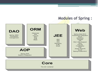 Modules of Spring :
 