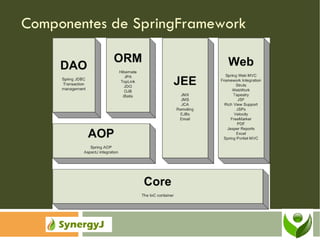 Componentes de SpringFramework 