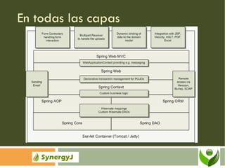 En todas las capas 