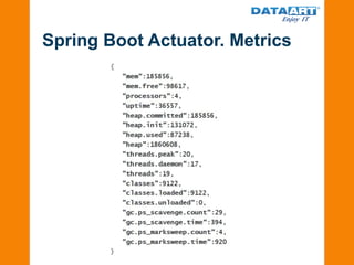 Spring Boot Actuator. Metrics
 