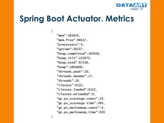 Spring Boot Actuator. Metrics