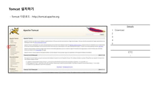 Details
1 Download
2
3
4
5
Tomcat 설치하기
- Tomcat 다운로드 : http://tomcat.apache.org
①
ETC
-
 