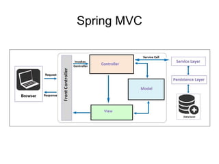 <servlet>
<servlet-name>dispatcherServlet</servlet-name>
<servlet-class>org.springframework.web.servlet.DispatcherServlet</servlet-class>
<init-param>
<param-name>contextConfigLocation</param-name>
<param-value>/WEB-INF/spring_config.xml</param-value>
</init-param>
<load-on-startup>1</load-on-startup>
</servlet>
<servlet-mapping>
<servlet-name>dispatcherServlet</servlet-name>
<url-pattern>/service/*</url-pattern>
</servlet-mapping>
Add to Web.xml
 