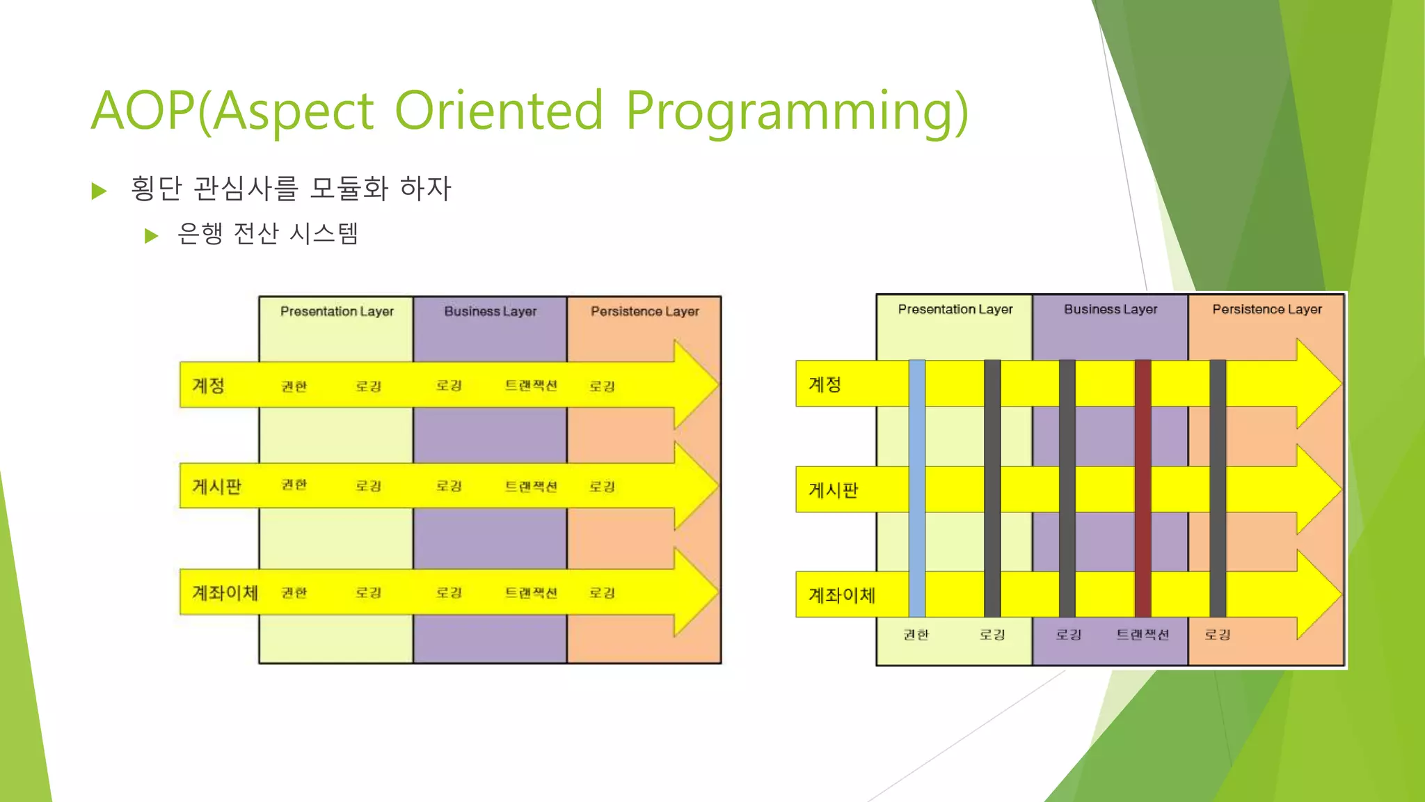 AOP(Aspect Oriented Programming)
 횡단 관심사를 모듈화 하자
 은행 전산 시스템
 