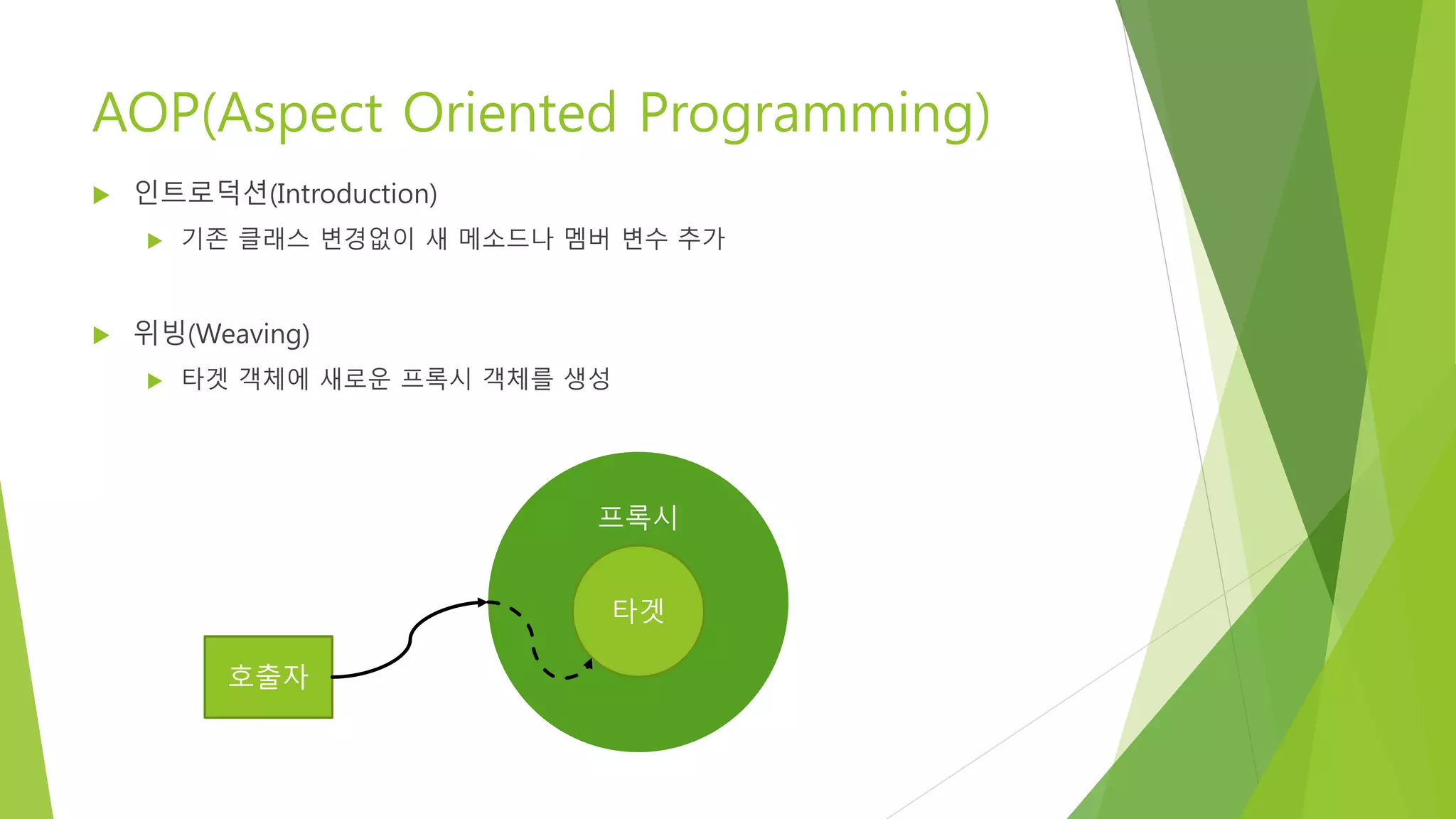 프록시
AOP(Aspect Oriented Programming)
 인트로덕션(Introduction)
 기존 클래스 변경없이 새 메소드나 멤버 변수 추가
 위빙(Weaving)
 타겟 객체에 새로운 프록시 객체를 생성
타겟
호출자
 