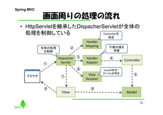 Resolver View Springを何となく使ってる人が抑えるべきポイント | PDF