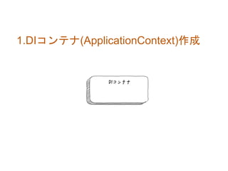 1.DIコンテナ(ApplicationContext)作成
 