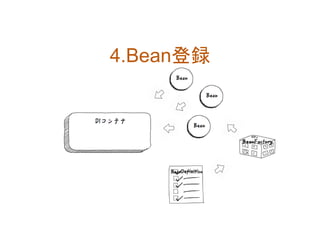 4.Bean登録
 
