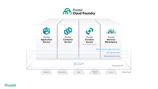 Pivotal Operations Manager
PCF Demo
 