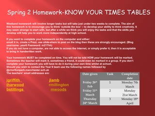 Spring 2 Homework-KNOW YOUR TIMES TABLES
Weekend homework will involve longer tasks but will take just under two weeks to complete. The aim of
this homework is to encourage you to think ‘outside the box’ – to develop your ability to think creatively. It
may seem strange to start with, but after a while we think you will enjoy the tasks and that the skills you
develop will help you to work more independently at high school.
If you want to complete your homework on the computer and either:
email it in, create a Prezi, use slide-share to post on the blog then these are strongly encouraged. (Blog
username: year6 Password: m217hh)
If you do not have a computer, are not able to access the internet, or simply prefer it, then it is acceptable
to bring in handwritten work.
Your homework MUST be completed on time. You will not be told HOW your homework will be marked.
Sometimes the teacher will mark it, sometimes a friend, it could even be marked in a group. If you don’t
complete your homework you will have to do it during your own time whilst at school.
Should you wish to contact the Year 6 team use the following names followed by
@chorltonpark.manchester.sch.uk
The teachers’ email addresses are:
jgriffith jlamb
lharwood rmillington
bstillings mwoods
Date given Task Completion
date
Friday 26th
Feb
1 Monday 7th
March
Friday 11th
March
2 Monday
21st March
Thursday
24th
March
3 Monday 18th
April
 