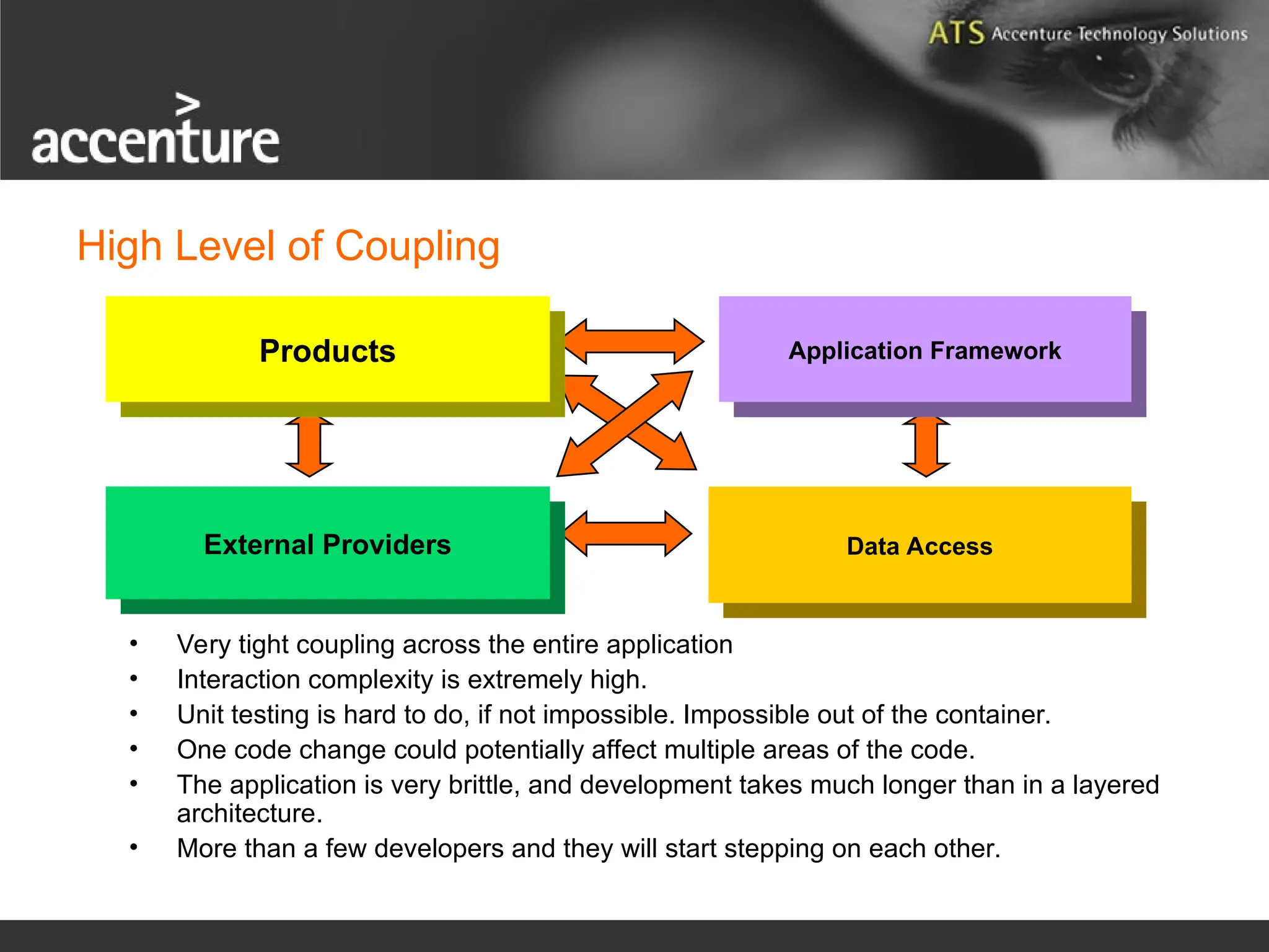 High Level of Coupling • Very tight coupling across the entire application • Interaction complexity is extremely high. • Unit testing is hard to do, if not impossible. Impossible out of the container. • One code change could potentially affect multiple areas of the code. • The application is very brittle, and development takes much longer than in a layered architecture. • More than a few developers and they will start stepping on each other. Products External Providers Data Access Application Framework 