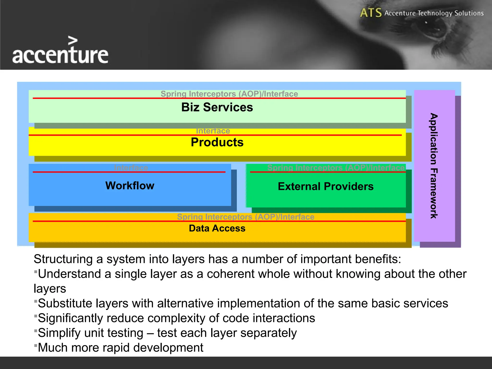 Very Loose Coupling – layers talk only to those directly above and below them External Providers Workflow Products Data Access Application Framework Structuring a system into layers has a number of important benefits: Understand a single layer as a coherent whole without knowing about the other layers Substitute layers with alternative implementation of the same basic services Significantly reduce complexity of code interactions Simplify unit testing – test each layer separately Much more rapid development Spring Interceptors (AOP)/Interface Spring Interceptors (AOP)/Interface Interface Biz Services Spring Interceptors (AOP)/Interface Interface 