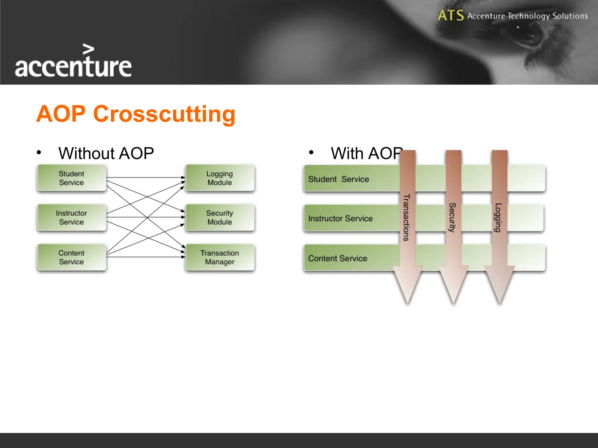 AOP Crosscutting • Without AOP • With AOP 