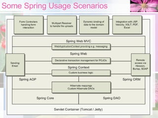 Some Spring Usage Scenarios 