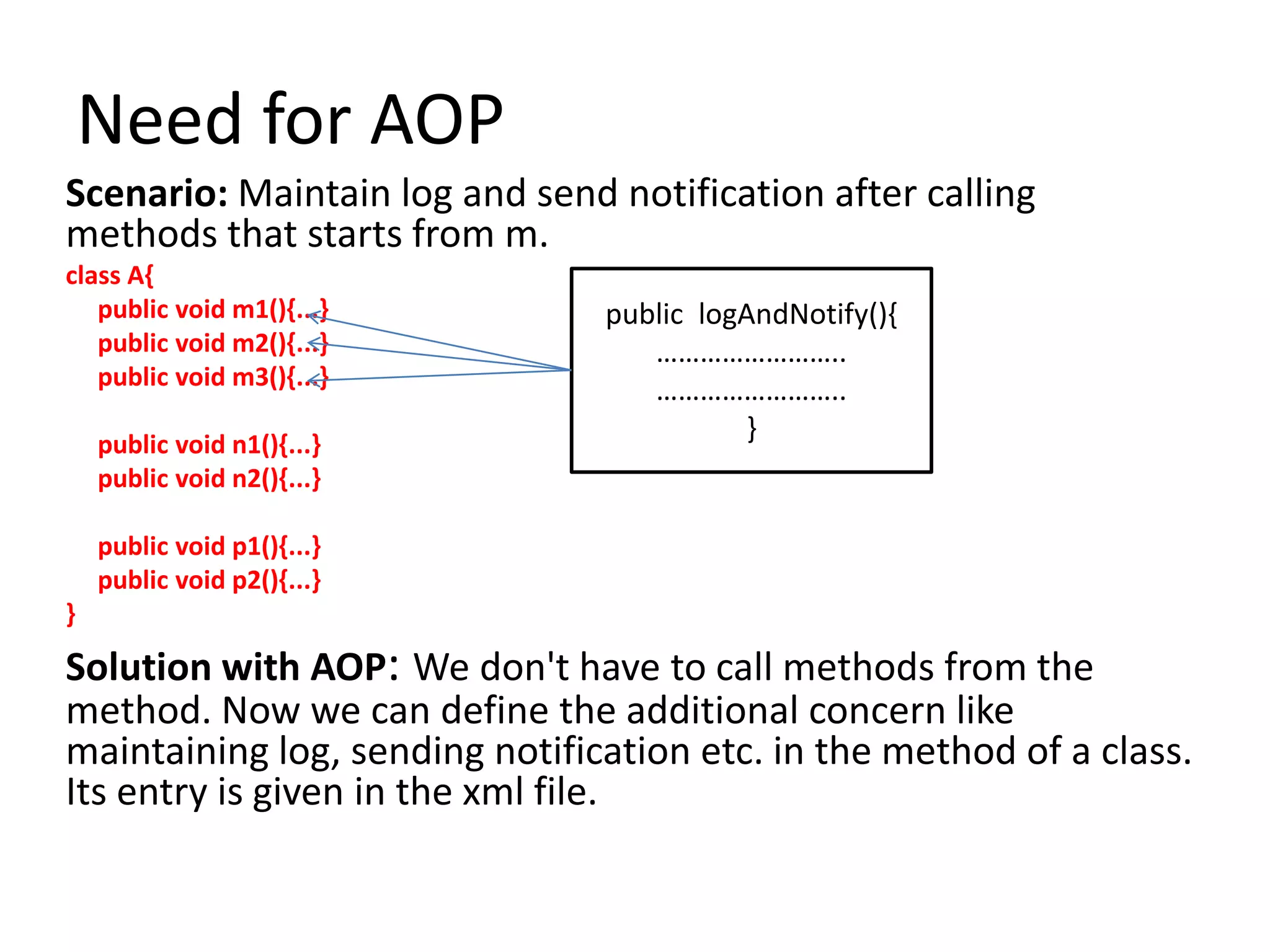 Need for AOP
Scenario: Maintain log and send notification after calling
methods that starts from m.
class A{
public void m1(){...}
public void m2(){...}
public void m3(){...}
public void n1(){...}
public void n2(){...}
public void p1(){...}
public void p2(){...}
}
Solution with AOP: We don't have to call methods from the
method. Now we can define the additional concern like
maintaining log, sending notification etc. in the method of a class.
Its entry is given in the xml file.
public logAndNotify(){
……………………..
……………………..
}
 