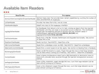 Available Item Readers 