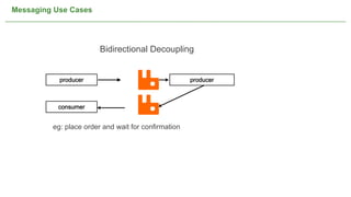 Messaging Use Cases




                        Bidirectional Decoupling


           producer                                       producer



           consumer


         eg: place order and wait for confirmation




                                             NOT CONFIDENTIAL -- TELL EVERYONE   10
 