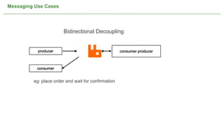 Messaging Use Cases




                        Bidirectional Decoupling


           producer                                     consumer producer



           consumer


         eg: place order and wait for confirmation




                                             NOT CONFIDENTIAL -- TELL EVERYONE   11
 