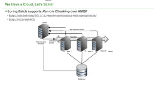 Requests


We Have a Cloud, Let’s Scale!

 Spring Batch supports Remote Chunking over AMQP
 • http://labs.bsb.com/2011/11/remote-partitioning-with-spring-batch/
 • http://bit.ly/wrb8Ch
                               master



                                                              step execution results




                                                              RabbitMQ


                      Step Execution
                         Requests




                                                          slave 1                      slave 2   slave 3




                                              Not confidential. Tell everyone.                             40
 