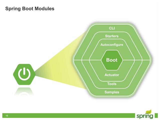Spring boot | PPT | Free Download