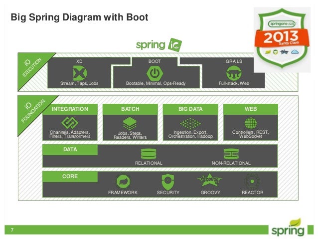 Spring boot