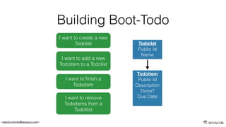 <david.schmitz@senacor.com>
Building Boot-Todo
I want to create a new
Todolist
I want to add a new
Todoitem to a Todolist
Todolist
Public Id
Name
Todoitem
Public Id
Description
Done?
Due Date
I want to ﬁnish a
Todoitem
I want to remove
Todoitems from a
Todollist
 