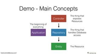 <david.schmitz@senacor.com>
Demo - Main Concepts
Repository
Entity
Controller
Application
The thing that
exposes
Resources
The thing that
handles Database
access
The Resource
The beginning of
everything
 