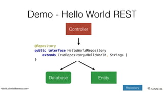 <david.schmitz@senacor.com>
Demo - Hello World REST
Repository
Entity
Controller
Database
 