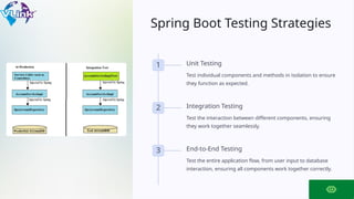 Spring-Boot-A-Modern-Framework-for-Java-Developers.pptx