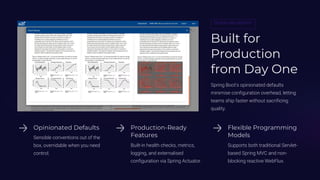 Spring Boot Architecture Explained – Complete Guide for Java Developers ...