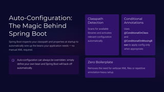 SpriSpring Boot Architecture Explained – Complete Guide for Java ...