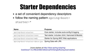 Starter Dependencies
a set of convenient dependency descriptors
follow the naming pattern spring-boot-
starter-*
Name Purp...