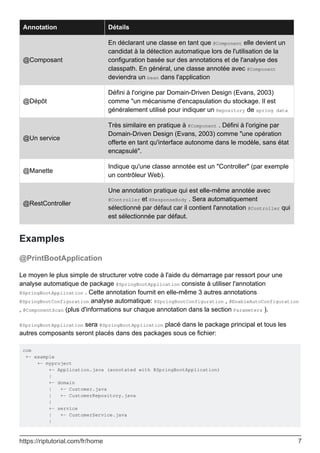 Annotation Détails
@Composant
En déclarant une classe en tant que @Component elle devient un
candidat à la détection automatique lors de l'utilisation de la
configuration basée sur des annotations et de l'analyse des
classpath. En général, une classe annotée avec @Component
deviendra un bean dans l'application
@Dépôt
Défini à l'origine par Domain-Driven Design (Evans, 2003)
comme "un mécanisme d'encapsulation du stockage. Il est
généralement utilisé pour indiquer un Repository de spring data
@Un service
Très similaire en pratique à @Component . Défini à l'origine par
Domain-Driven Design (Evans, 2003) comme "une opération
offerte en tant qu'interface autonome dans le modèle, sans état
encapsulé".
@Manette
Indique qu'une classe annotée est un "Controller" (par exemple
un contrôleur Web).
@RestController
Une annotation pratique qui est elle-même annotée avec
@Controller et @ResponseBody . Sera automatiquement
sélectionné par défaut car il contient l'annotation @Controller qui
est sélectionnée par défaut.
Examples
@PrintBootApplication
Le moyen le plus simple de structurer votre code à l'aide du démarrage par ressort pour une
analyse automatique de package @SpringBootApplication consiste à utiliser l'annotation
@SpringBootApplication . Cette annotation fournit en elle-même 3 autres annotations
@SpringBootConfiguration analyse automatique: @SpringBootConfiguration , @EnableAutoConfiguration
, @ComponentScan (plus d'informations sur chaque annotation dans la section Parameters ).
@SpringBootApplication sera @SpringBootApplication placé dans le package principal et tous les
autres composants seront placés dans des packages sous ce fichier:
com
+- example
+- myproject
+- Application.java (annotated with @SpringBootApplication)
|
+- domain
| +- Customer.java
| +- CustomerRepository.java
|
+- service
| +- CustomerService.java
|
https://riptutorial.com/fr/home 7
 