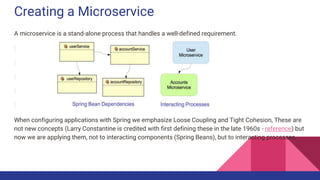 Creating a Microservice
A microservice is a stand-alone process that handles a well-defined requirement.
When configuring applications with Spring we emphasize Loose Coupling and Tight Cohesion, These are
not new concepts (Larry Constantine is credited with first defining these in the late 1960s - reference) but
now we are applying them, not to interacting components (Spring Beans), but to interacting processes.
 