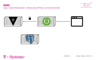 Spring boot-vault | PDF