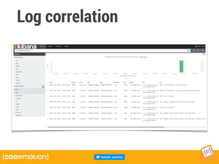 Log correlation
 