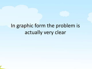 In graphic form the problem is
actually very clear
 