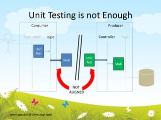 omri.spector@develeap.com
Unit Testing is not Enough
Consumer Producer
Controller logic Controller logic
Unit
Test
Stub
Unit
Test Stub
NOT
ALIGNED
 