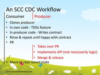omri.spector@develeap.com
An SCC CDC Workflow
Consumer
• Clones producer
• In own code - TDDs feature
• In producer code - Writes contract
• Rinse & repeat until happy with contract
• PR
• Move to repo based stubs
Producer
• Takes over PR
• Implements API (not necessarily logic)
• Merge & release
 