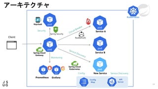 Spring Cloud Gateway on Kubernetes | PPTX