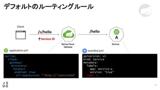 Spring Cloud Gateway on Kubernetes | PPTX